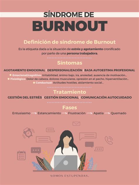 burnout significado